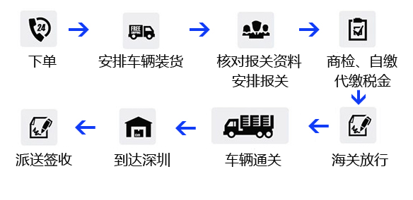深圳到香港物流流程