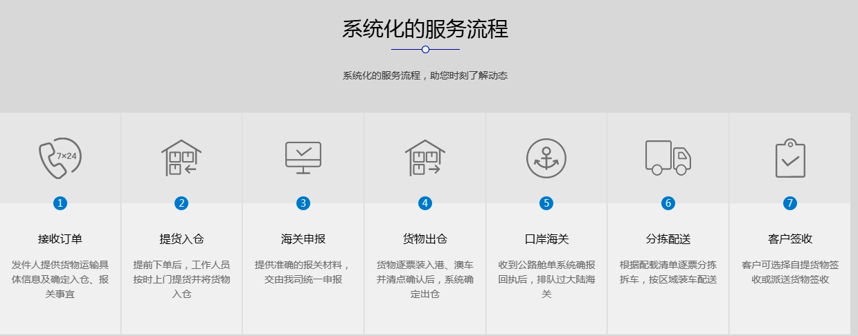 香港物流,大陸到香港物流,廣州到香港物流服務(wù)流程 香港物流,大陸到香港物流,廣州到香港物流服務(wù)流程